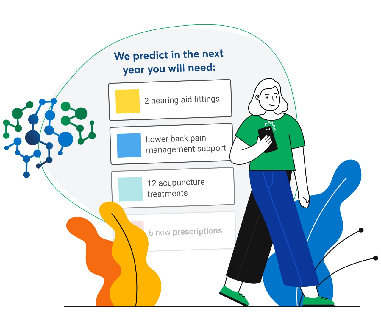Illustration showing how we forecast next year’s healthcare needs